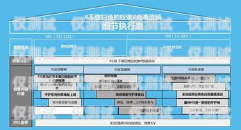 電話機(jī)器人發(fā)展方案及規(guī)劃電話機(jī)器人發(fā)展方案及規(guī)劃怎么寫