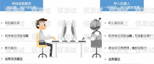 深圳電銷電話機器人選購指南，哪家好？深圳ai電銷機器人