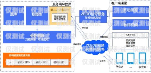 提升營銷效率的利器，AI 外呼營銷系統(tǒng)ai外呼營銷系統(tǒng)效率高嗎