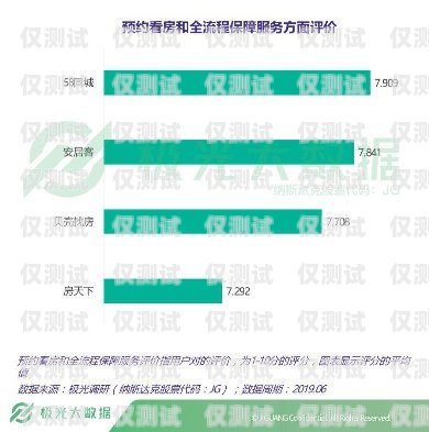 城口長江電銷卡——助力企業發展的創新之選城口長江電銷卡在哪辦