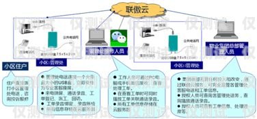 唐山呼叫中心外呼系統(tǒng)公司，提升客戶服務(wù)與業(yè)務(wù)拓展的關(guān)鍵