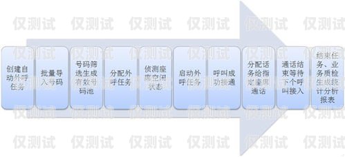 外呼業務系統價格，如何選擇適合您的解決方案外呼系統收費標準