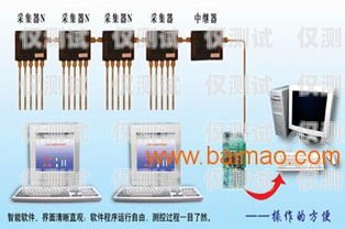 南京外呼系統(tǒng)選購指南南京電話外呼系統(tǒng)