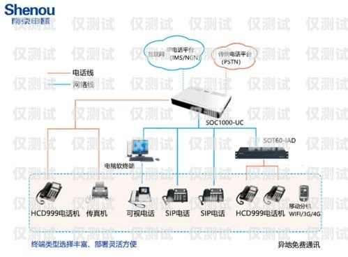 南京外呼系統(tǒng)選購指南南京電話外呼系統(tǒng)