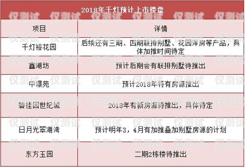 辦理電銷卡提成，了解你的收入潛力辦理電銷卡提成多少錢啊