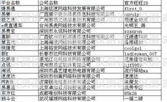 辦理電銷卡提成，了解你的收入潛力辦理電銷卡提成多少錢啊