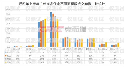 廣州電銷卡批發(fā)，滿足銷售需求的可靠選擇廣州電銷卡批發(fā)市場在哪