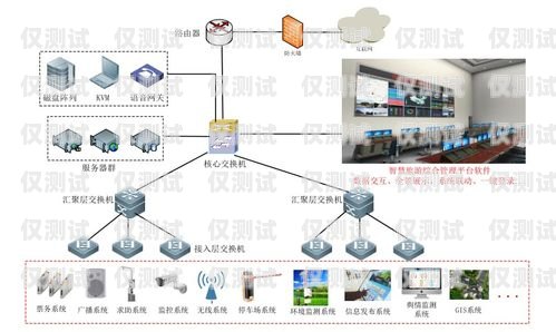 昭通移動外呼系統哪里有？移動外呼系統教程