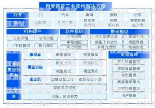 銷三郎外呼系統(tǒng)怎么統(tǒng)計(jì)日撥打數(shù)銷三郎智能管理系統(tǒng)