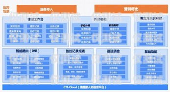 銀行外呼系統(tǒng)工作是什么銀行外呼是個(gè)什么工作