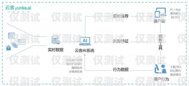 安陽(yáng)語(yǔ)音電銷機(jī)器人廠家——為您的企業(yè)提供高效銷售解決方案安陽(yáng)語(yǔ)音電銷機(jī)器人廠家電話