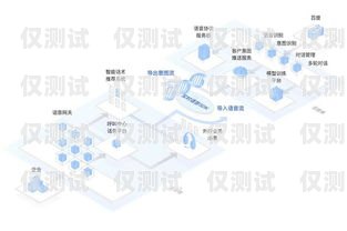安陽(yáng)語(yǔ)音電銷機(jī)器人廠家——為您的企業(yè)提供高效銷售解決方案安陽(yáng)語(yǔ)音電銷機(jī)器人廠家電話