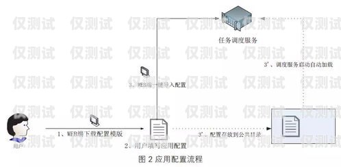 北京電銷外呼系統穩定嗎？探究其優勢與挑戰北京電銷外包公司有哪些