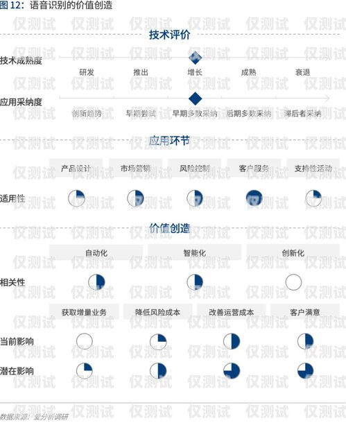 云浮外呼系統(tǒng)——提升企業(yè)效率與客戶體驗(yàn)的利器外呼系統(tǒng)怎么樣