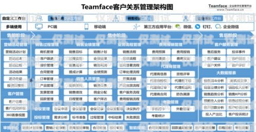 廊坊企業外呼系統收費，如何選擇最適合你的方案？外呼系統費用