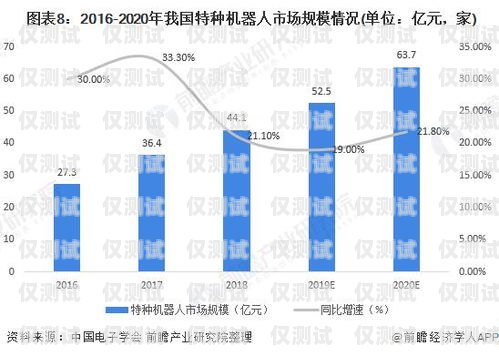 宿遷小 A 電話機器人市場前景分析