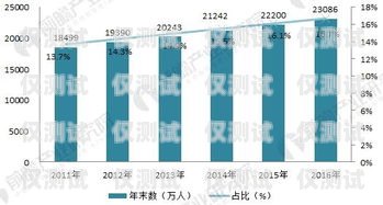 宿遷小 A 電話機器人市場前景分析