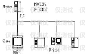 德州外呼系統(tǒng)接口對(duì)接的重要性與實(shí)現(xiàn)方法德州外呼系統(tǒng)接口對(duì)接廠家