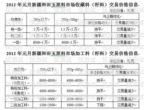 吉林外呼系統(tǒng)價格解析及選購指南外呼系統(tǒng)一般多少錢