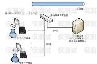 常州電話銷售外呼系統的全面解析常州電話銷售外呼系統怎么樣啊