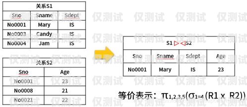 外呼系統(tǒng)點撥模式的優(yōu)劣分析外呼系統(tǒng)自動撥號