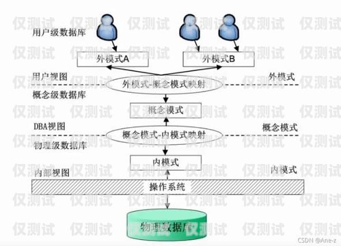 外呼系統(tǒng)點撥模式的優(yōu)劣分析外呼系統(tǒng)自動撥號