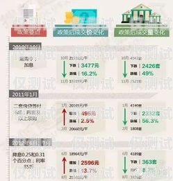 探秘湖北武漢電銷(xiāo)手機(jī)卡市場(chǎng)湖北武漢電銷(xiāo)手機(jī)卡怎么辦理