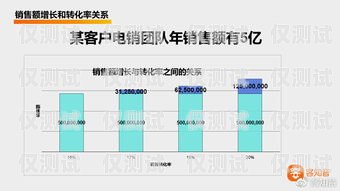 寧波電話語音智能外呼營銷系統，提升銷售效率的利器寧波呼叫中心
