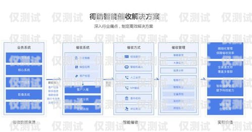 貸款公司系統(tǒng)自動外呼，提高效率與服務(wù)的新途徑催收系統(tǒng)自動外呼