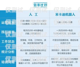 機(jī)器人電銷卡號(hào)選擇指南機(jī)器人電銷怎么選卡號(hào)的
