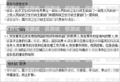 電銷卡辦理指南，了解辦理流程與注意事項(xiàng)電銷卡的辦理方式是什么樣的呢