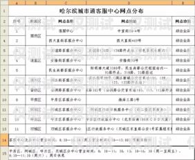 電銷卡辦理指南，了解辦理流程與注意事項(xiàng)電銷卡的辦理方式是什么樣的呢