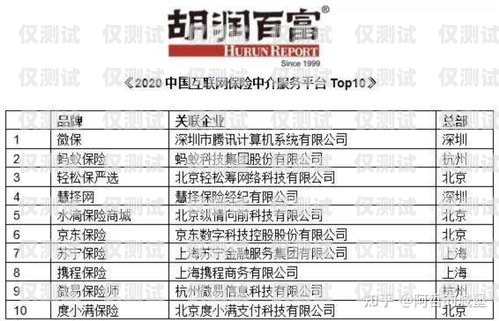 南京靠譜電銷外呼系統報價，如何選擇性價比最高的方案？南京電話外呼系統