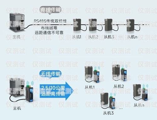 南京靠譜電銷外呼系統報價，如何選擇性價比最高的方案？南京電話外呼系統