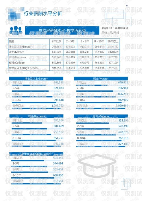 外呼系統(tǒng)工作總結(jié)外呼工作總結(jié)怎么寫