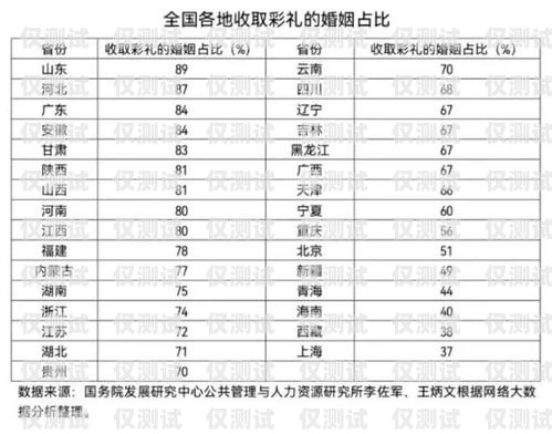 余姚電銷卡收費，了解與比較余姚電銷卡收費標準