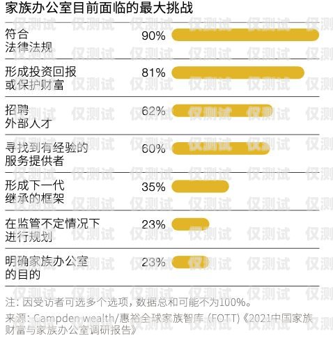 福州電銷手機(jī)卡，合法合規(guī)與風(fēng)險(xiǎn)防范福州電銷手機(jī)卡在哪里辦