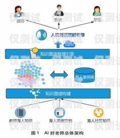 人工智能外呼系統，優點與缺點人工智能外呼系統優點與缺點
