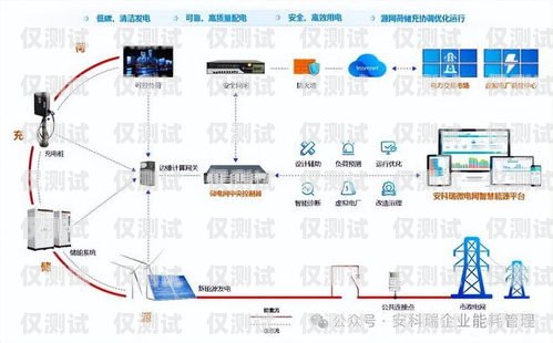 鞍山電銷卡外呼系統哪家強？外呼系統和電銷卡
