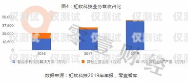 江西企業(yè)智能外呼系統(tǒng)，提升銷(xiāo)售效率與客戶(hù)體驗(yàn)的利器江西智能化公司