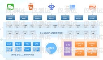 江西企業(yè)智能外呼系統(tǒng)，提升銷(xiāo)售效率與客戶(hù)體驗(yàn)的利器江西智能化公司
