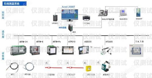 外呼系統方案哪里的好？外呼系統推薦