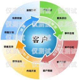 石柱外呼營(yíng)銷(xiāo)系統(tǒng)開(kāi)發(fā)外呼系統(tǒng)銷(xiāo)售好做嗎