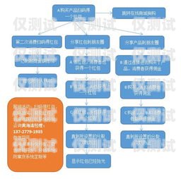 石柱外呼營(yíng)銷(xiāo)系統(tǒng)開(kāi)發(fā)外呼系統(tǒng)銷(xiāo)售好做嗎