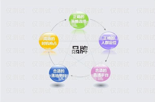 石柱外呼營(yíng)銷(xiāo)系統(tǒng)開(kāi)發(fā)外呼系統(tǒng)銷(xiāo)售好做嗎