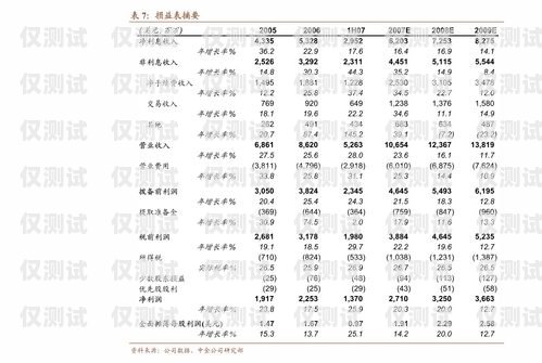 長沙外呼系統(tǒng)公司大盤點(diǎn)長沙外呼團(tuán)隊(duì)
