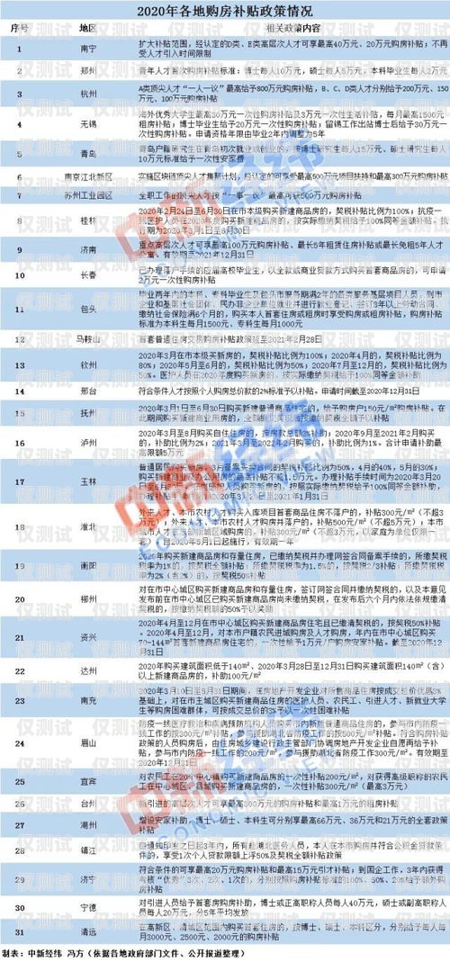 深圳電銷卡購(gòu)買指南，找到合適的銷售渠道深圳哪里賣電銷卡的地方多