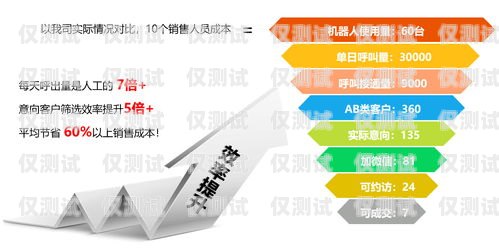 電話機器人營銷系統，提升銷售效率的利器電話機器人營銷系統設計