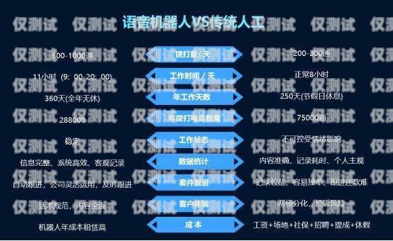 電話機器人營銷系統，提升銷售效率的利器電話機器人營銷系統設計
