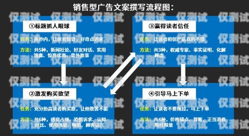 鶴壁外呼系統用途廣泛，為企業提供了高效、精準的客戶溝通解決方案。隨著市場競爭的加劇和客戶需求的不斷變化，企業越來越注重客戶關系管理，外呼系統成為了企業實現銷售增長和客戶滿意度提升的重要工具。外呼系統吧